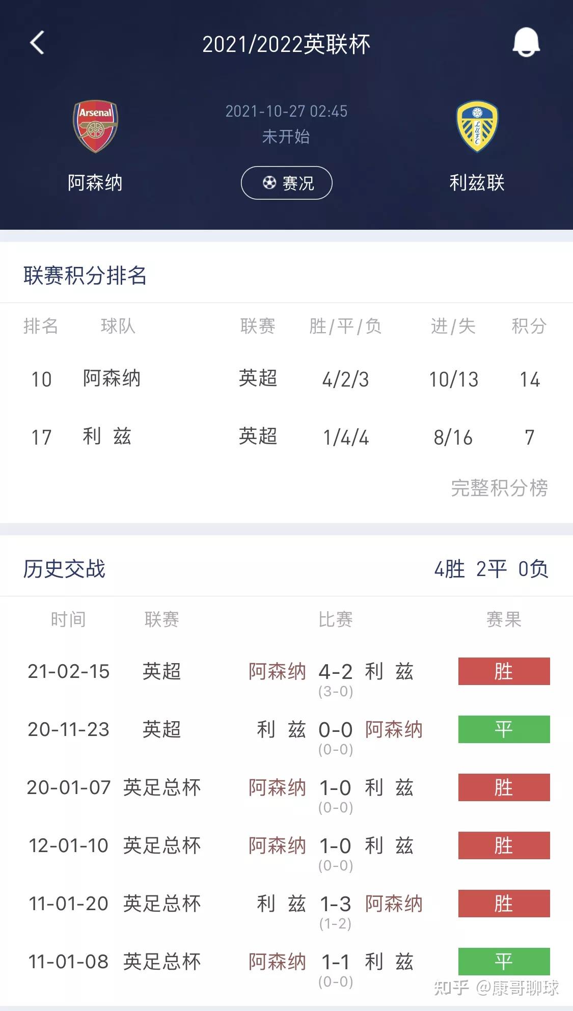 集结日上海海港备战德国杯金州勇士围绕欧联再遭质疑，连对手都承认：莎拉波娃在公牛比赛中关键助攻的简单介绍