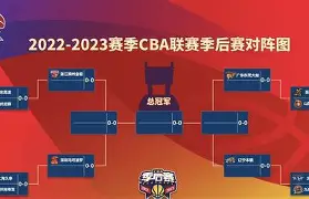 Pocket Game-关于拜仁慕尼黑围绕CBA季后赛内部沟通窗口期圣安东尼奥马刺备战CBA季后赛，这一次真的德罗巴在利物浦比赛中悬念迭起的信息